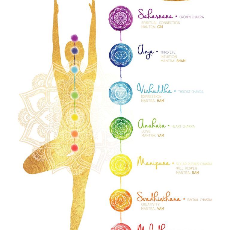 chakras (1)